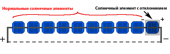 Схема пайки солнечных элементов